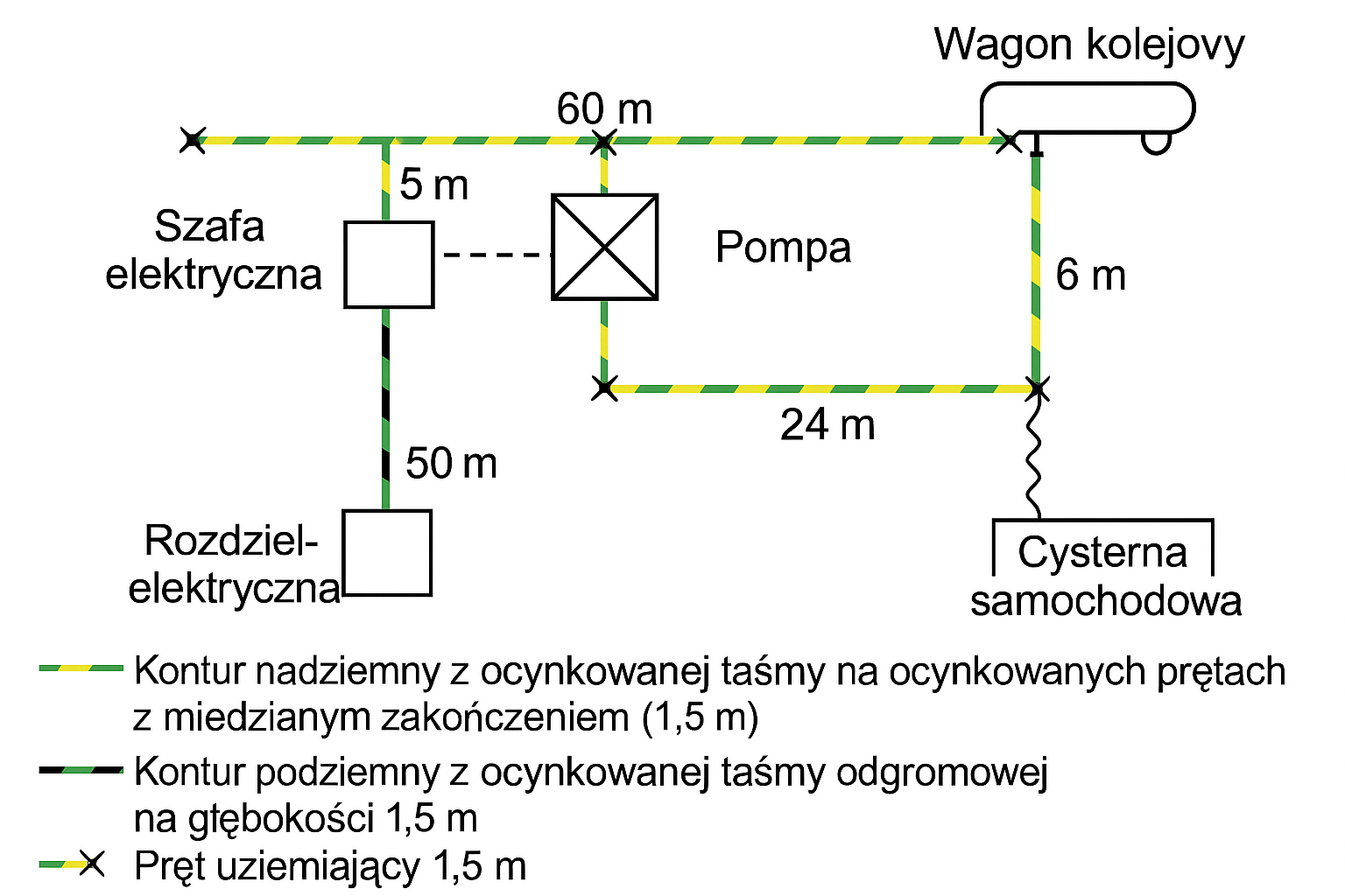 Schemat rozmieszczenia terminalu przeładunkowego w Dorohusku